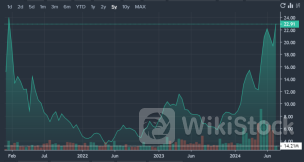 What's Going On With Hims & Hers Shares Today？ - Hims & Hers Health (NYSE:HIMS)