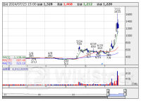 本日の【信用規制・解除】銘柄 (23日大引け後 発表分)