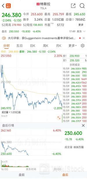 特斯拉第二财季调整后每股收益不及预期 将Robotaxi发布会从8月推迟到10月