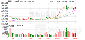 特斯拉Q2利润不及预期 Robotaxi推迟至10月发布 股价盘后一度大跌逾8%