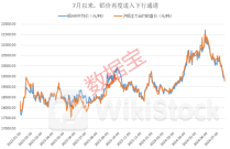 五部门重磅 事关电解铝 基金重仓这些概念股