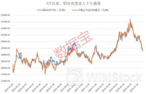 五部门重磅 事关电解铝 基金重仓这些概念股