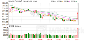 DRG/DIP 2.0版来了 患者、医疗机构迎来哪些利好
