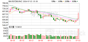 DRG/DIP 2.0版来了 患者、医疗机构迎来哪些利好