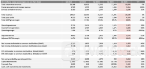 马斯克：特斯拉Robotaxi计划10月发布 FSD有望年底前入华