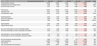 马斯克：特斯拉Robotaxi计划10月发布 FSD有望年底前入华