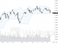 Blog chứng khoán: Ép tàn khốc, VNI thủng đáy, tâm lý bị đẩy đến mức cực hạn