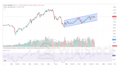 EVS nhận định thị trường chứng khoán 6 tháng cuối năm