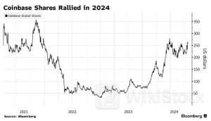 还能涨超30%！监管环境有望向好 花旗积极唱多Coinbase(COIN.US)
