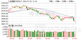 V型反弹 资金又进场了？一批高股息股再创新高！