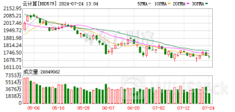首次超百亿美元 谷歌云业务超预期 基金重仓概念股出炉