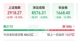 V型反弹，资金又进场了？一批高股息股再创新高！首次超百亿美元，谷歌云业务超预期，基金重仓概念股出炉