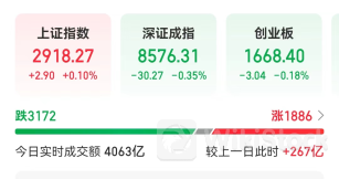 V型反弹,资金又进场了?一批高股息股再创新高!首次超百亿美元,谷歌云业务超预期,基金重仓概念股出炉