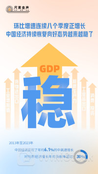尺素金声丨环比增速连续八个季度正增长，中国经济持续恢复向好态势越来越稳了