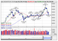 ETF売買動向＝24日大引け、全銘柄の合計売買代金2925億円