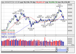 ETF売買動向＝24日大引け、全銘柄の合計売買代金2925億円