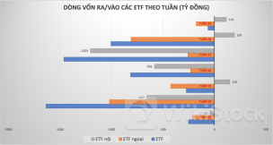 Điều gì đang diễn ra khi các ETF đột ngột dừng rút ròng, quay xe hút tiền？