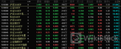 V型反弹 资金又进场了?一批高股息股再创新高!首次超百亿美元 谷歌云业务超预期 基金重仓概念股出炉