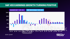 Big Tech earnings wont be make or break for the stock market: Morning Brief