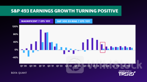 Big Tech earnings wont be make or break for the stock market: Morning Brief