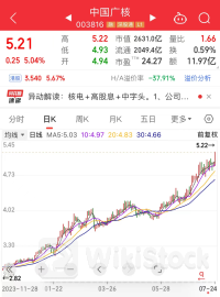 稀缺，抗跌慢牛股仅25只，六大特征明显！4只10倍股浮现，水电龙头历史涨幅超72倍