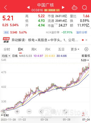 稀缺,抗跌慢牛股仅25只,六大特征明显!4只10倍股浮现,水电龙头历史涨幅超72倍