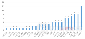 上海出手！87家上市国企，总市值只等于一个贵州茅台？29万亿元国资，家底全国第一，如何盘活？| 原创