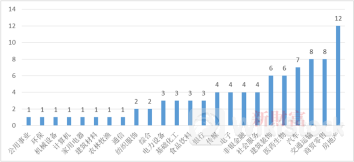 上海出手!87家上市国企,总市值只等于一个贵州茅台?29万亿元国资,家底全国第一,如何盘活?| 原创