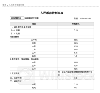 突发！工行、农行同日宣布：下调存款利率 5年定期年利率仅1.8%！新一轮存款降息要来了？