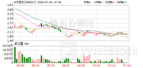 A股首例市值退市！*ST深天：公司股票将被终止上市 7月25日起停牌