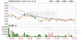 A股首例市值退市!*ST深天:公司股票将被终止上市 7月25日起停牌