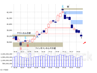 「大幅安スタート、4 番底を形成するのか」～黒岩の眼（朝刊）