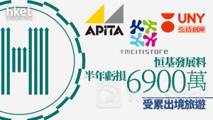 零售警號｜恒基發展料半年虧損6900萬 受累出境旅遊