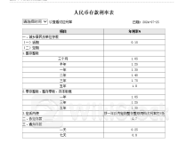 工行、农行宣布：下调存款利率