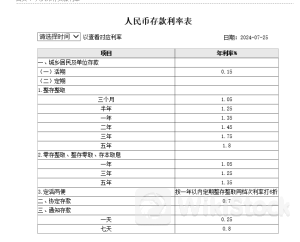 工行、农行宣布:下调存款利率