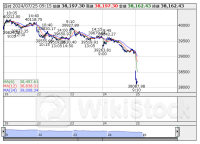 ETF売買動向＝25日寄り付き、日経レバの売買代金は387億円と活況