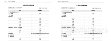 最新！四大行集体宣布：下调人民币存款利率！5年定期年利率仅1.8%