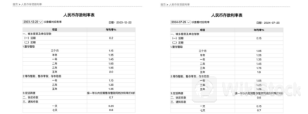 最新!四大行集体宣布:下调人民币存款利率!5年定期年利率仅1.8%