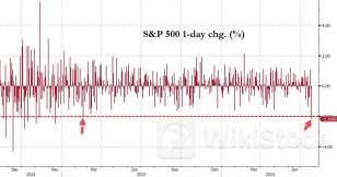 美股“黑色星期三”!七巨头遭遇ChatGPT问世以来最惨一天