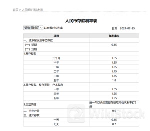 六大行出手!全面下调存款利率 降幅最高20个基点