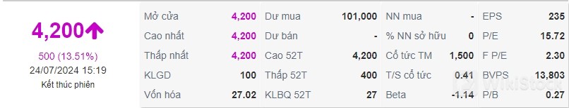 PTX: Lý giải nguyên nhân khiến cổ phiếu PTX tăng nóng 550% sau một tháng rưỡi