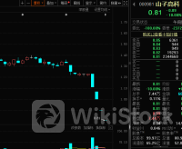 超230万手封跌停，又一家公司退市警报响起！赛道股全线爆发，光伏板块涨停潮，有什么利好？最新筹码集中股出炉