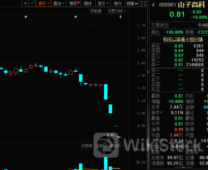 超230万手封跌停,又一家公司退市警报响起!赛道股全线爆发,光伏板块涨停潮,有什么利好?最新筹码集中股出炉
