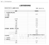 刚刚！国有六大行宣布：下调