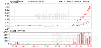 上海国改股连续大涨!龙头14个交易日涨超180% 补涨名单一览