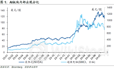 美股下跌：一场无关宏观经济的调整2024年07月25日 14:27来源： 国泰君安小中大东方财富APP方便，快捷 手机查看财经快讯专业，丰富一手掌握市场脉搏手机上阅读文章提示： 微信扫一扫分享到您的朋友圈