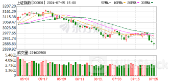A股三大指数震荡整理:成交额不足6000亿 新能源赛道走强