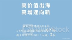 Geely's Export Sales Accumulate to ~200K Units in 1H, Up 67% YoY