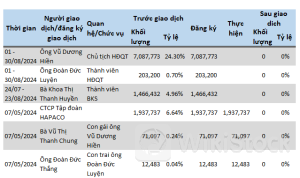 Nhóm cổ đông Hapaco muốn rút khỏi Chứng khoán Hải Phòng