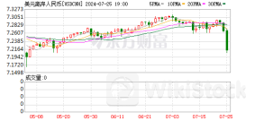 人民币突然大爆发！发生了什么？